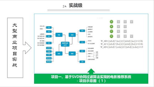 上海人工智能軟件開(kāi)發(fā)培訓(xùn)指南 容大職業(yè)與淘學(xué)培訓(xùn)對(duì)比分析