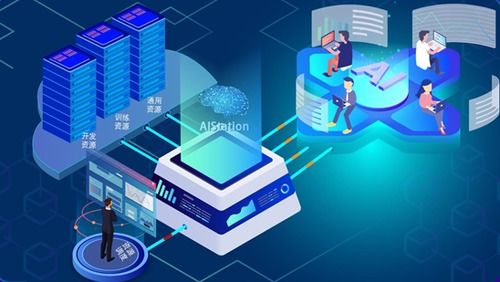 AI人工智能技術在車載監(jiān)控系統(tǒng)中的應用及基礎軟件開發(fā)