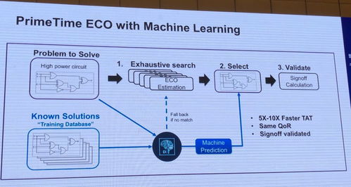 軟件自動(dòng)設(shè)計(jì)芯片要來(lái)了 EDA工具廠商跑步擁抱人工智能
