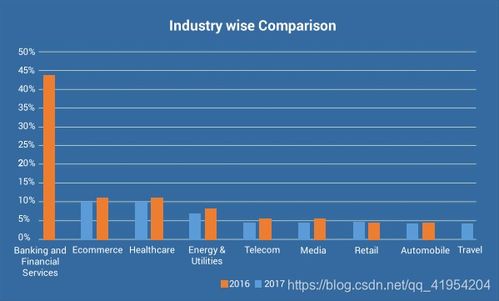 印度視角 世界第二大軟件國(guó)家的AI基礎(chǔ)軟件開(kāi)發(fā)戰(zhàn)略